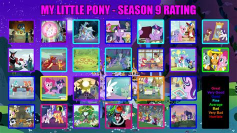 My Little Pony - Season 9 Rating by smhungary on DeviantArt