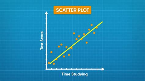 Scatter Plots (Displaying Bivariate Data) | Generation Genius