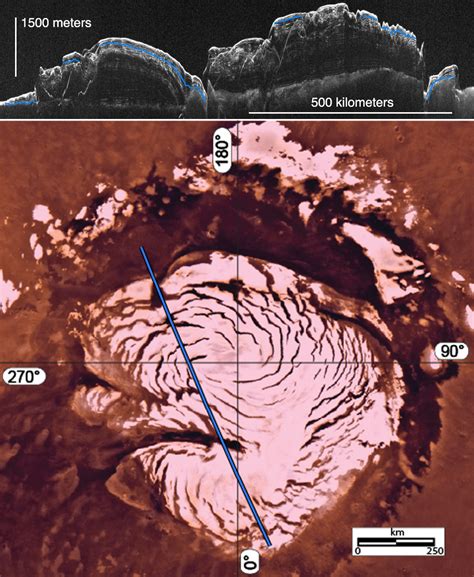 Signs of a Martian Ice Age – NASA Mars Exploration