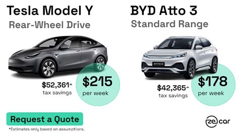 BYD Atto 3 vs Tesla Model Y Specs and Features Comparison (2023 ...