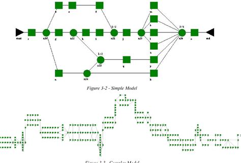 Reliability Block Diagrams Examples