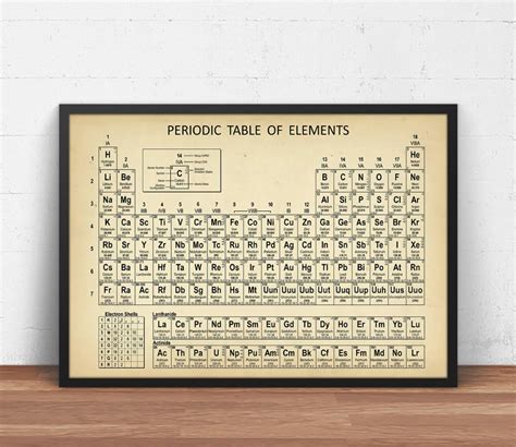 Periodic Table Wall Art Print Periodic Table of Elements - Etsy ...