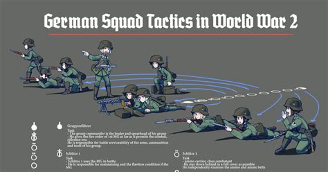 Original, military, military / German Squad Tactics in WWII - pixiv