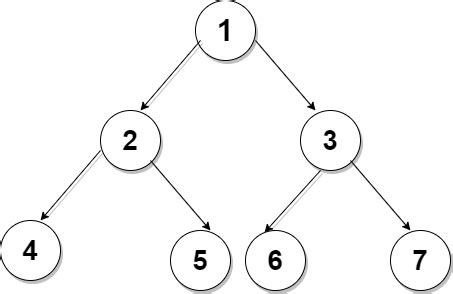 Level Order Traversal Of A Binary Tree - Coding Ninjas CodeStudio