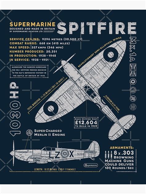 "Spitfire" Poster for Sale by 909Apparel | Redbubble