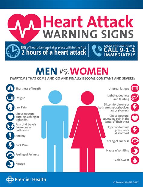 Heart Health - Heart Attack Warning Signs | Premier Health