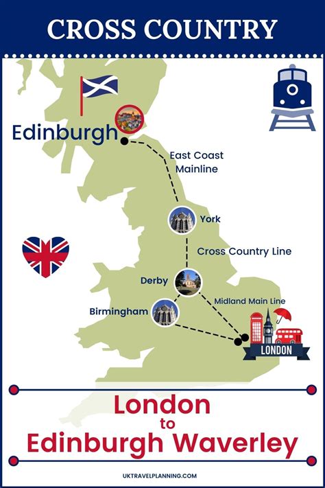 How to get from London to Edinburgh (4 options compared)