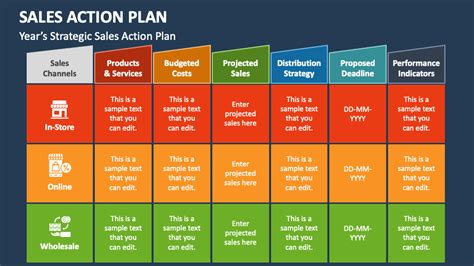 Sales Action Plan PowerPoint Presentation Slides - PPT Template