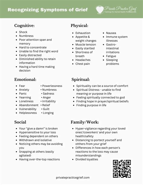 Signs and Symptoms of Grief — Private Practice Grief