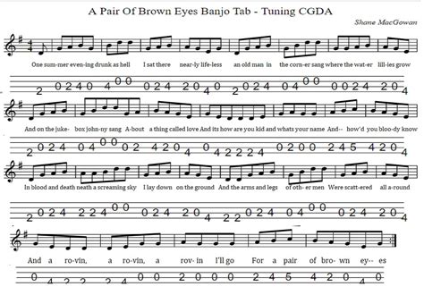 The Pogues Banjo Tab | A Pair Of Brown Eyes | - Tenor Banjo Tabs