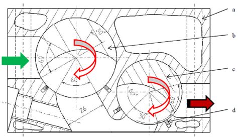 Basic structure of rotary valve engine | Download Scientific Diagram