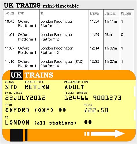 A train timetable | LearnEnglish Teens - British Council