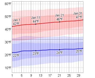 Average Weather In January For Fallon, Nevada, USA - WeatherSpark