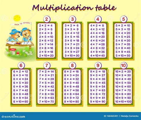 Multiplication Table for Kids. Math Education. Printable Poster for Children Textbook ...