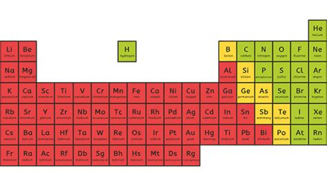 What is an element? - Twinkl