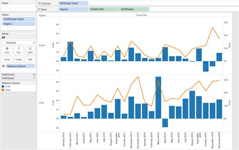 Show Me How: Dual Combination Charts - The Information Lab