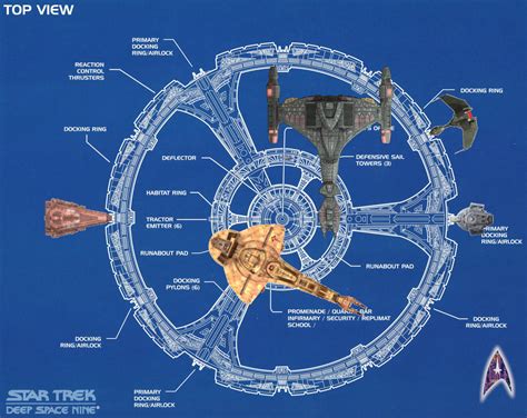 FLEETYARD STAR TREK modeling blog: The Size of Deep Space Nine