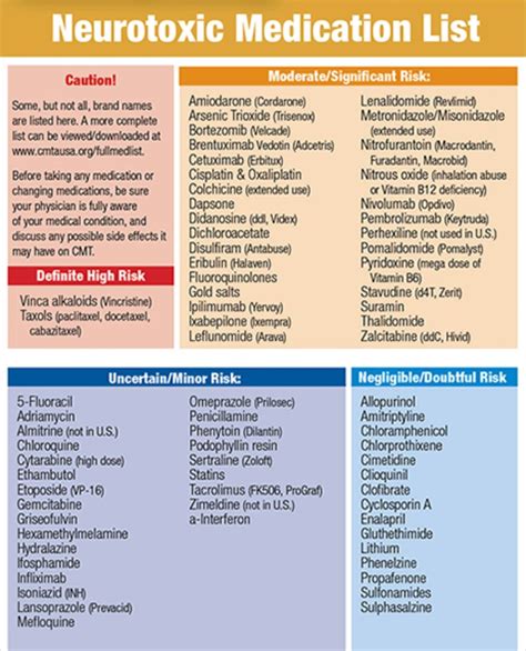 Medications That Increase Heat-Related Injury Risk ...