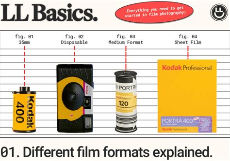 Different Film Formats Explained.