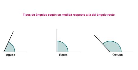 Pin en Matemáticas 3° Bloque IV