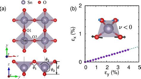 Tin Atomic Structure