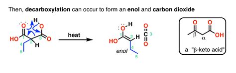 The Malonic Ester Synthesis — Master Organic Chemistry