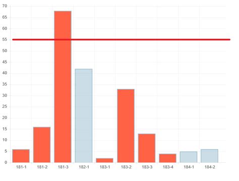 javascript - Draw line on Chart.js bar - Stack Overflow