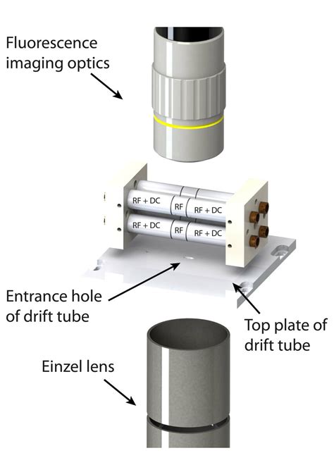 Schematic of the ion trap and detection optics. The ion trap has four ...