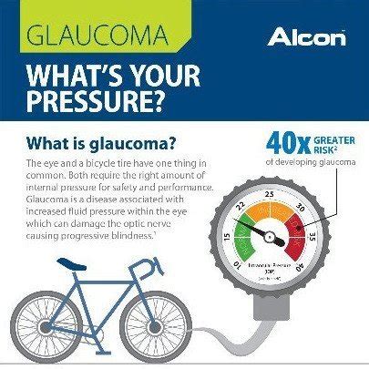 Glaucoma- What's your pressure?