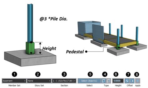 What is Footing Types and Design Method?