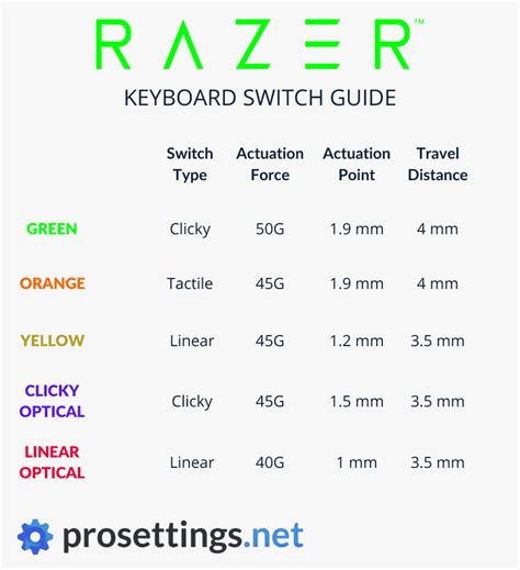 Razer Keyboard Switches Chart