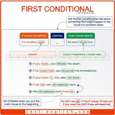 First conditional, future time clauses - Test-English