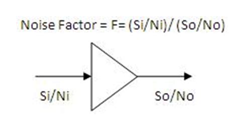 Noise Factor versus Noise Figure-difference between noise factor and noise figure