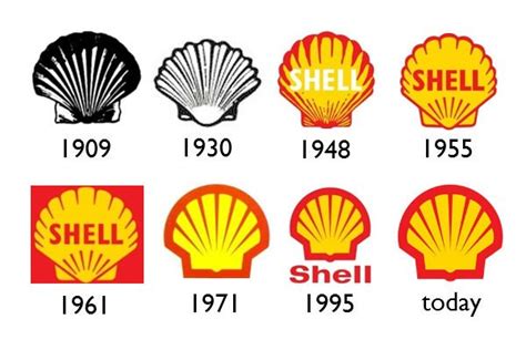 History of famous logos #1: Shell - LogoMyWay Blog