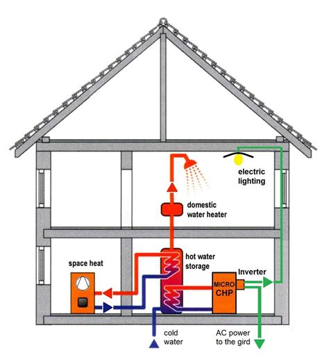 Cogeneration - Energy Education