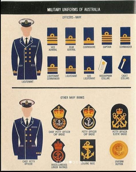 Uniforms of Australian Navy 1967 (Source: Uniforms of Seven Allies ...