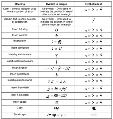 Proofreading Marks