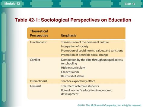 PPT - Sociology in Modules PowerPoint Presentation, free download - ID:983647