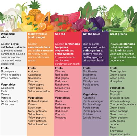 What are Antioxidants & Phytochemicals & how do we get more in our diet