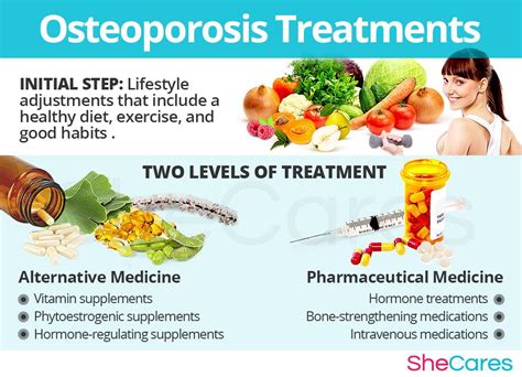 Osteoporosis Treatments | Osteoporosis, Osteoporosis treatment, Osteoporosis symptoms