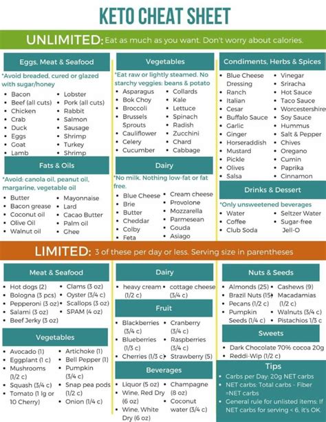 Keto Cheat Sheet - StudyPK