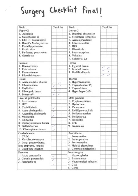 Surgery checklist - Business - Studocu