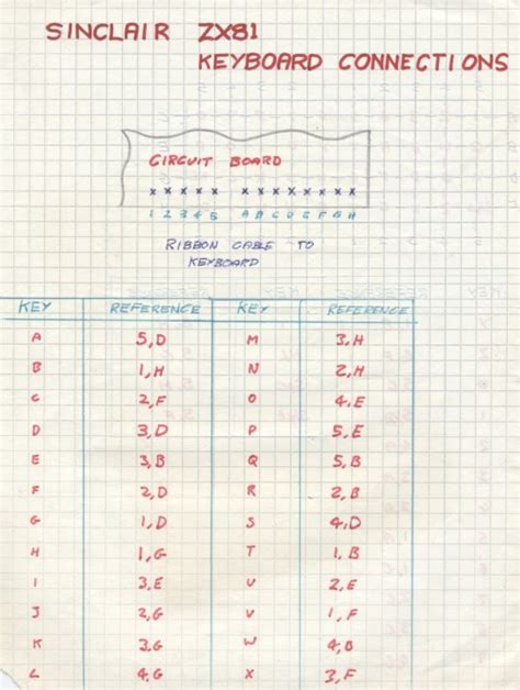 Sinclair ZX81 Keyboard Connections - Document - Computing History