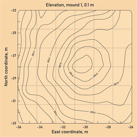 Topographic Map Reading Practice Worksheet - Worksheets For Kindergarten