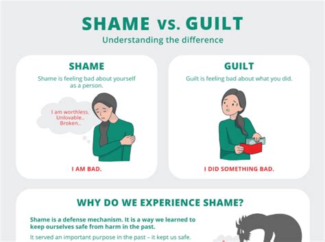 The Difference Between Shame and Guilt - NICABM