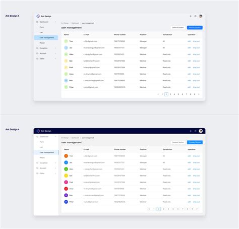 Ant Design 5.0 is released! · Issue #38671 · ant-design/ant-design · GitHub