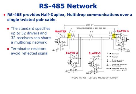 Rs485 Multidrop Wiring Diagram - 4K Wallpapers Review