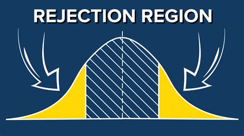 Hypothesis Testing: Significance Level and Rejection Region | 365 Data Science