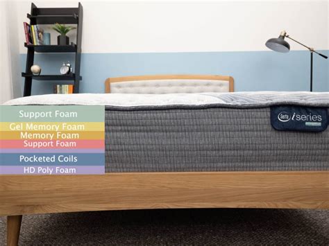 Serta iComfort Hybrid Mattress Review (2024) | Sleepopolis