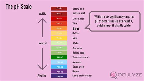 The Beer Acidity Chart